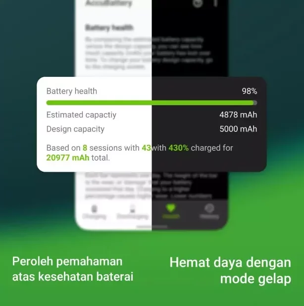 Mengtaur Batas Saat Mengisi Baterai Ponsel Android